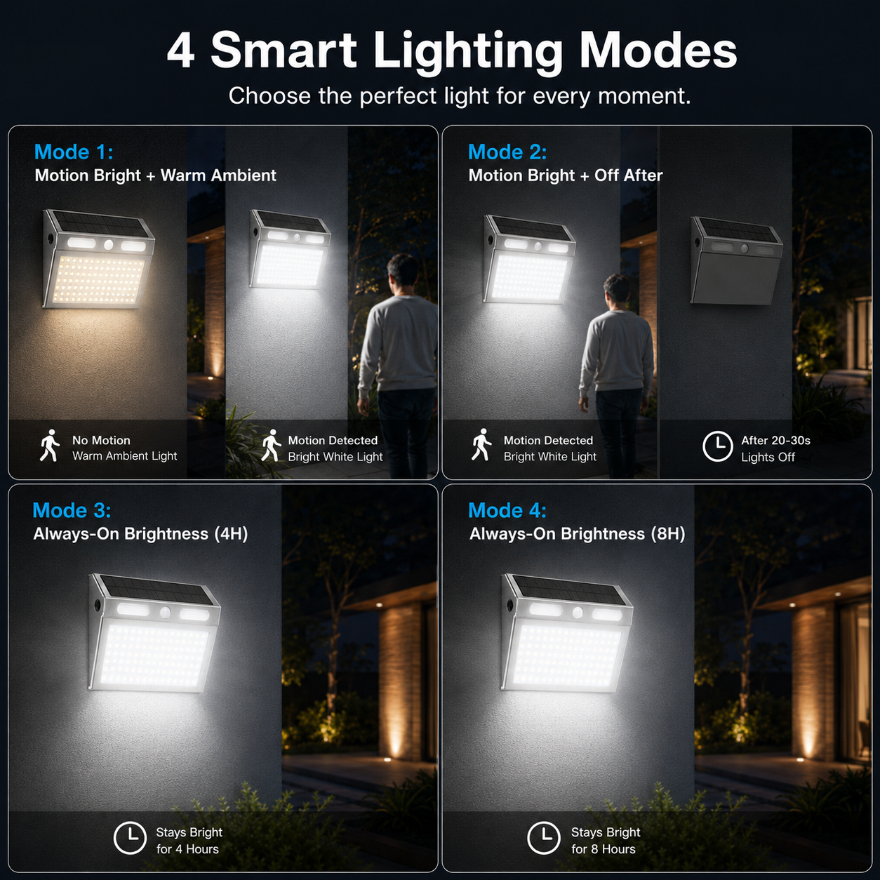 Solar Motion Sensor Wall Lights Outdoor – IP65 Stainless Steel Security Light