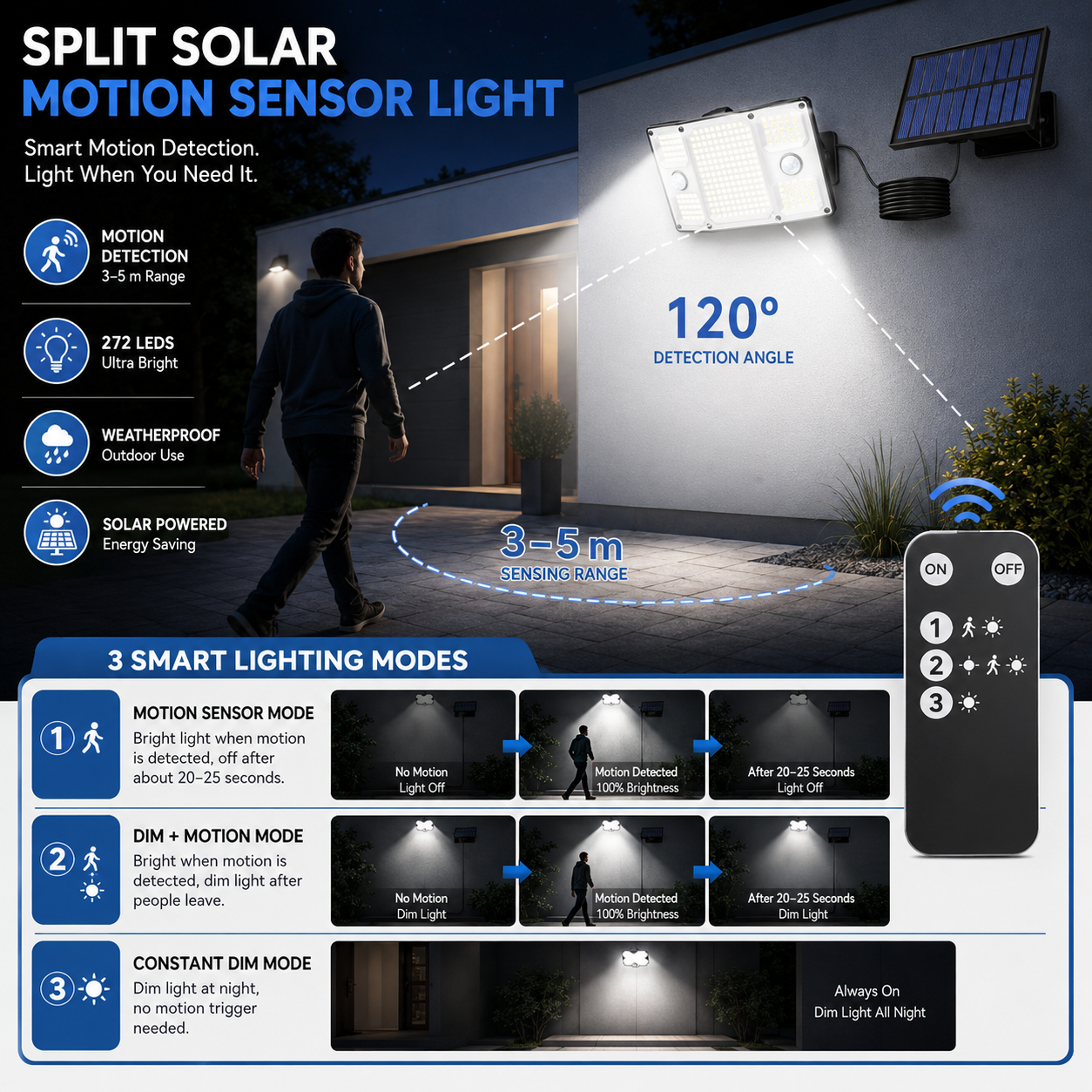 Split Solar Motion Sensor Lights Outdoor – Remote Control Security Wall Light