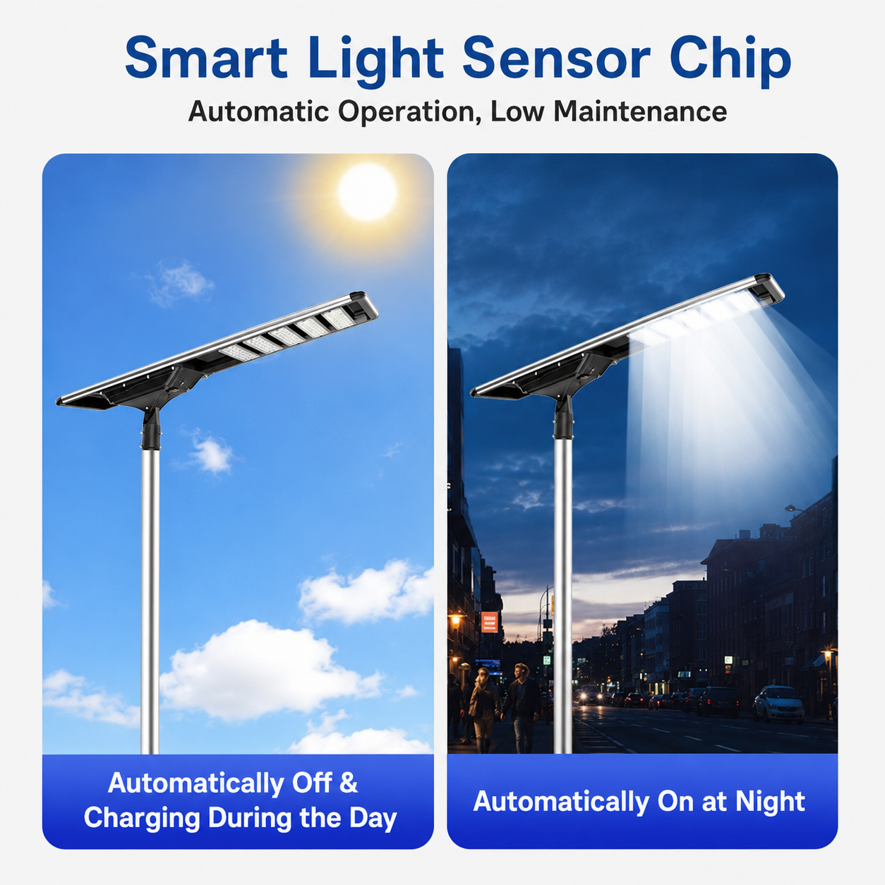 250W Integrated Solar Street Light, 110 LED 7070 SMD Commercial Outdoor Lamp with 48Ah Battery