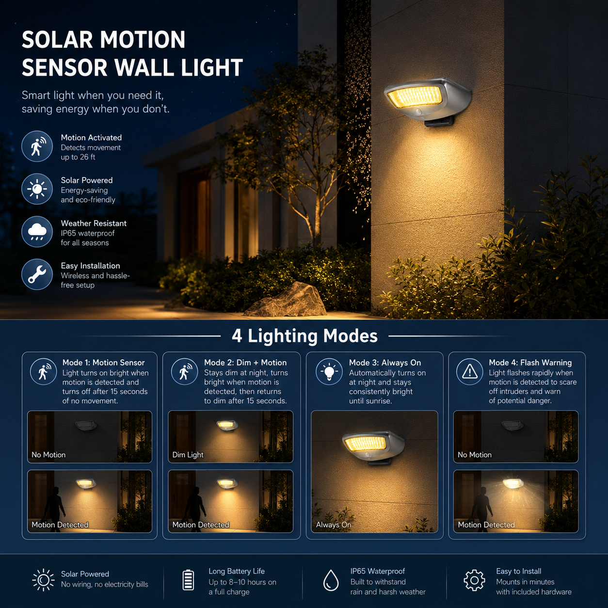 2-Pack All-Metal Solar Motion Sensor Wall Lights – IP65 Outdoor LED Lights