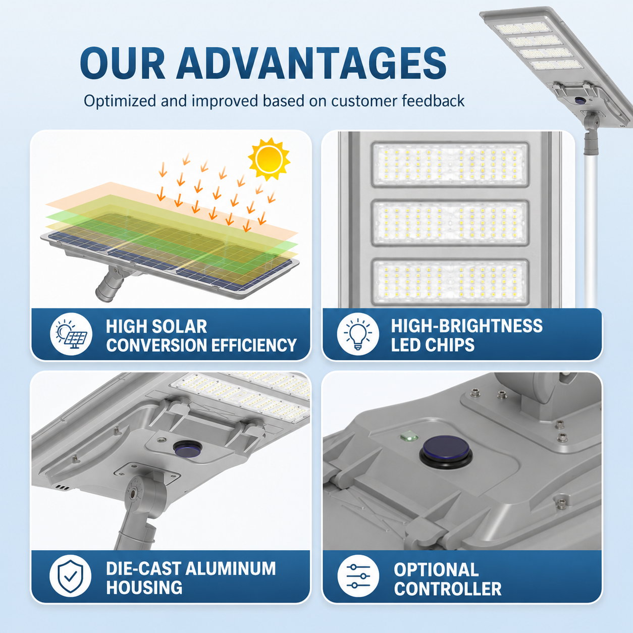 Commercial All-in-One Solar LED Street Light with Philips LED Chips – 100W/150W/200W/250W