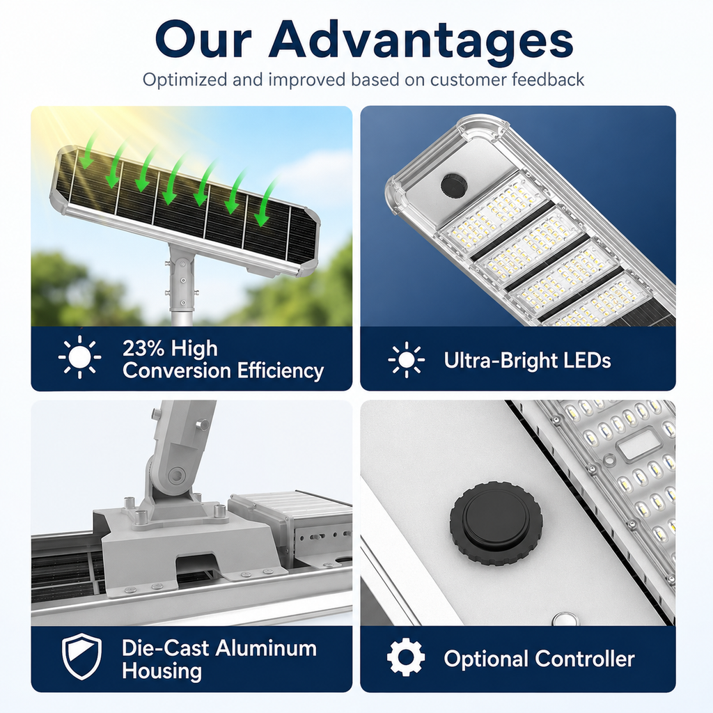 200W All-in-One Solar Street Light with 200 LEDs, Motion Sensor, Light Sensor and IP66 Waterproof Housing