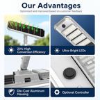 200W All-in-One Solar Street Light with 200 LEDs, Motion Sensor, Light Sensor and IP66 Waterproof Housing